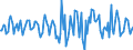 Indicator: Housing Inventory: Median Days on Market: Month-Over-Month in Yuma County, AZ