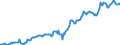 Indicator: Housing Inventory: Median: Listing Price in Yuma County, AZ