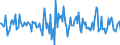 Indicator: Housing Inventory: Median: Listing Price Month-Over-Month in Yuma County, AZ