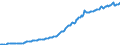 Indicator: Housing Inventory: Median: Listing Price per Square Feet in Yuma County, AZ