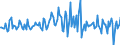 Indicator: Housing Inventory: Median: Listing Price per Square Feet Month-Over-Month in Yuma County, AZ