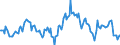 Indicator: Housing Inventory: Median: Listing Price Year-Over-Year in Yuma County, AZ