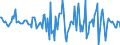 Indicator: Housing Inventory: Median: Home Size in Square Feet Month-Over-Month in Yuma County, AZ