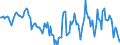 Indicator: Housing Inventory: Median: Home Size in Square Feet Year-Over-Year in Yuma County, AZ