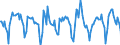 Indicator: Housing Inventory: Active Listing Count: Month-Over-Month in Alameda County, CA