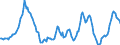 Indicator: Housing Inventory: Active Listing Count: Year-Over-Year in Alameda County, CA