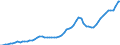 Indicator: Housing Inventory: Active Listing Count: Alameda County, CA