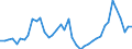 Indicator: Housing Inventory: Active Listing Count: ed by Building Permits for Alameda County, CA