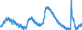 Indicator: Housing Inventory: Active Listing Count: 