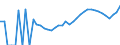 Indicator: Housing Inventory: Active Listing Count: nty, CA