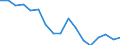 Indicator: Housing Inventory: Active Listing Count: enses Known to Law Enforcement in Alameda County, CA (DISCONTINUED)
