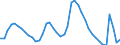 Indicator: Housing Inventory: Active Listing Count: 