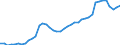 Indicator: Housing Inventory: Active Listing Count: CA