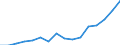 Indicator: Housing Inventory: Active Listing Count: g in Alameda County, CA