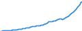 Indicator: Housing Inventory: Active Listing Count: 