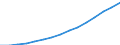 Indicator: Housing Inventory: Active Listing Count: eted an Associate's Degree or Higher (5-year estimate) in Alameda County, CA