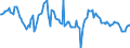 Indicator: Housing Inventory: Average Listing Price: Year-Over-Year in Alameda County, CA