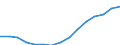 Indicator: Population Estimate,: Total, Hispanic or Latino, Some Other Race Alone (5-year estimate) in Alameda County, CA