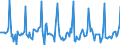 Indicator: Market Hotness:: Median Days on Market in Alameda County, CA