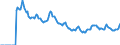 Indicator: Market Hotness:: Listing Views per Property Versus the United States in Alameda County, CA