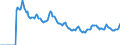 Indicator: Market Hotness:: Median Days on Market in Alameda County, CA