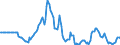Indicator: Market Hotness:: Page View Count per Property in Alameda County, CA