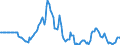 Indicator: Market Hotness:: Median Days on Market in Alameda County, CA