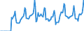 Indicator: Market Hotness:: Median Days on Market in Alameda County, CA