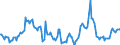 Indicator: Market Hotness:: Median Days on Market in Alameda County, CA