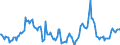 Indicator: Market Hotness:: Median Days on Market Day in Alameda County, CA