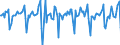 Indicator: Market Hotness:: Median Days on Market in Alameda County, CA