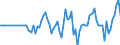 Indicator: Market Hotness:: Median Listing Price in Alameda County, CA