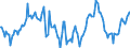 Indicator: Market Hotness:: Median Days on Market Day in Alameda County, CA