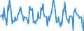 Indicator: Market Hotness:: Median Listing Price in Alameda County, CA