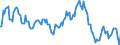 Indicator: Market Hotness:: Median Listing Price in Alameda County, CA