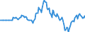Indicator: Market Hotness: Hotness Rank in Alameda County, CA: 