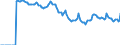 Indicator: Market Hotness: Hotness: Market Hotness: Hotness: Score in Alameda County, CA
