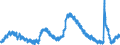 Indicator: Unemployed Persons in Alameda County, CA: 