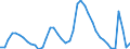 Indicator: Unemployed Persons in Alameda County, CA: 