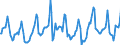 Indicator: Housing Inventory: Median Days on Market: in Alameda County, CA