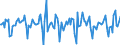 Indicator: Housing Inventory: Median Days on Market: Month-Over-Month in Alameda County, CA