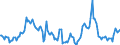 Indicator: Housing Inventory: Median Days on Market: Year-Over-Year in Alameda County, CA