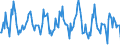 Indicator: Housing Inventory: Median: Listing Price Month-Over-Month in Alameda County, CA