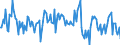 Indicator: Housing Inventory: Median: Listing Price per Square Feet Month-Over-Month in Alameda County, CA