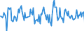 Indicator: Housing Inventory: Median: Home Size in Square Feet Month-Over-Month in Alameda County, CA