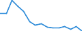 Indicator: Population Estimate,: Total, Not Hispanic or Latino, Asian Alone (5-year estimate) in Alpine County, CA