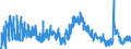 Indicator: Unemployed Persons in Alpine County, CA: 