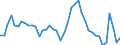 Indicator: Unemployed Persons in Alpine County, CA: 