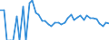 Indicator: 90% Confidence Interval: Lower Bound of Estimate of Related Children Age 5-17 in Families in Poverty for Alpine County, CA