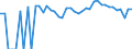 Indicator: 90% Confidence Interval: Lower Bound of Estimate of People of All Ages in Poverty for Alpine County, CA